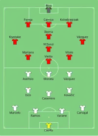Alineación inicial