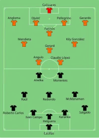 Alineación inicial