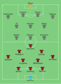 Alineación inicial