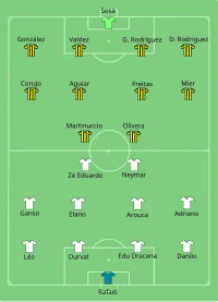 Alineación inicial