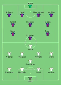 Alineación inicial