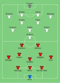 Alineación inicial