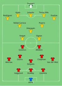 Alineación inicial