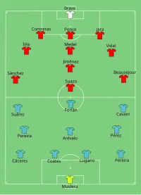 Alineación inicial
