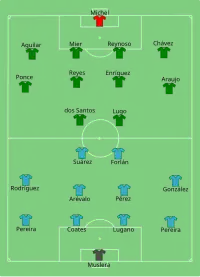 Alineación inicial