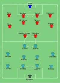 Alineación inicial