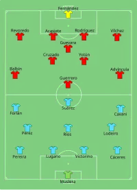 Alineación inicial
