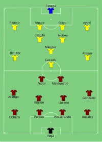 Alineación inicial