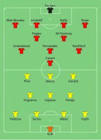 Alineación inicial