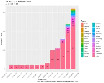 Casos confirmados en la República Popular China, 2019-2020.