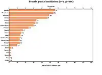 graph