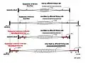 Esquema de la acción fusimotora