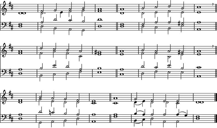 
<< <<
\new Staff { \clef treble \time 4/2 \key d \major \partial 1 \set Staff.midiInstrument = "church organ" \omit Staff.TimeSignature \set Score.tempoHideNote = ##t \override Score.BarNumber  #'transparent = ##t
  \relative c'
  << { d1 fis2 g a b | a1 \bar"||" a | b2 cis d b | cis1 \breathe \bar"||" \break
       a | d2 cis b a | gis1 \bar"||" a | b2 a a gis | a1 \breathe \bar"||" \break
       fis | b2 a g fis | e1 \bar"||" a | g2 fis e e | d1 \bar"|." } \\
  { d1 | 2. e4 fis2 g | fis1 d | d2 e fis e | e1
    fis | fis2 a fis cis | e1 e | fis 2 fis b, e | e1
    d | g2 e d d | cis1 1 | d4( e) d2 d cis | d1  } >>
}
\new Staff { \clef bass \key d \major \set Staff.midiInstrument = "church organ" \omit Staff.TimeSignature
  \relative c
  << { fis1 | a2 d cis b | d1 fis, | fis2 a a gis | a1
       a | b2 e d a | b1 a | d2 cis e b | cis1
       a | d2 c b a | a1 a | b4( a) a2 a a4( g) | fis1 } \\
  { d1 | 2 b a g | d'1 d | d2 cis b e | a,1
    d | b2 cis d fis | e1 cis | d2 fis e e | a,1
    d | g,2 a b d | a1 fis' | b,4( cis) d2 a a | d1 } >>
}
>> >>
\layout { indent = #0 }
\midi { \tempo 2 = 66 }
