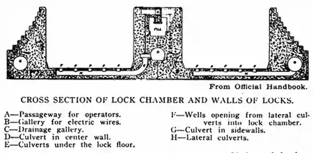 182-Cross-Section of Lock Chamber and Walls of Locks.png