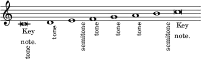 \new Staff \relative c' { \time 32/1 \override Score.TimeSignature #'stencil = ##f
  c\breve_\markup \small \center-column { Key note. }_\markup \small \rotate #90 "tone"
  d1_\markup \small \rotate #90 "tone"
  e_\markup \small \rotate #90 "semitone"
  f_\markup \small \rotate #90 "tone"
  g_\markup \small \rotate #90 "tone"
  a_\markup \small \rotate #90 "tone"
  b_\markup \small \rotate #90 "semitone"
  c\breve_\markup \small \center-column { Key note. } }