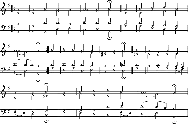 
<< <<
\new Staff { \clef treble \time 4/2 \partial 2 \key g \major \set Staff.midiInstrument = "church organ" \omit Staff.TimeSignature \set Score.tempoHideNote = ##t \override Score.BarNumber  #'transparent = ##t
  \relative c''
  << { \bar".|:" g2 | g b a g | a a b\fermata \bar"||" g | b c d b | \break
  a1 g2\fermata \bar":|." \breathe b | c b a g | fis g a\fermata \bar"||" b | g fis g d | \break
  g a b\fermata \bar"||" g | b c d b | a1 g2\fermata \bar"||" } \\
  { d2 |d g fis g | g fis g \bar"||" d | d g fis g | 
  g( fis) g \bar":|." g | g g fis e | dis e fis \bar"||" d | d c d d |
  b e dis \bar"||" e | fis e d g | g( fis) g \bar"||" } >>
}
\new Staff { \clef bass \key g \major \set Staff.midiInstrument = "church organ" \omit Staff.TimeSignature
  \relative c'
  << { b2 | g d' d b | e d d \bar"||" b | d g, a g | 
  e'( d4 c) b2 \bar":|." d | e d d b| b b d! \bar"||" d | b c b b4( a) |
  g2 e fis \bar"||" g | fis g d' e | e( d4 c) b2 \bar"||" } \\
  { g,2 |b g d' e | c d g,\fermata \bar"||" g' | g e d e | 
  c( d) g,\fermata \bar":|." g' | e g d e | b e d\fermata \bar"||" g | b a g g4( fis)|
  e( d) c2 b\fermata \bar"||" e | d c b e4( d) | c2( d) g,\fermata \bar"||"
 } >>}
>> >>
\layout { indent = #0 }
\midi { \tempo 2 = 50 }
