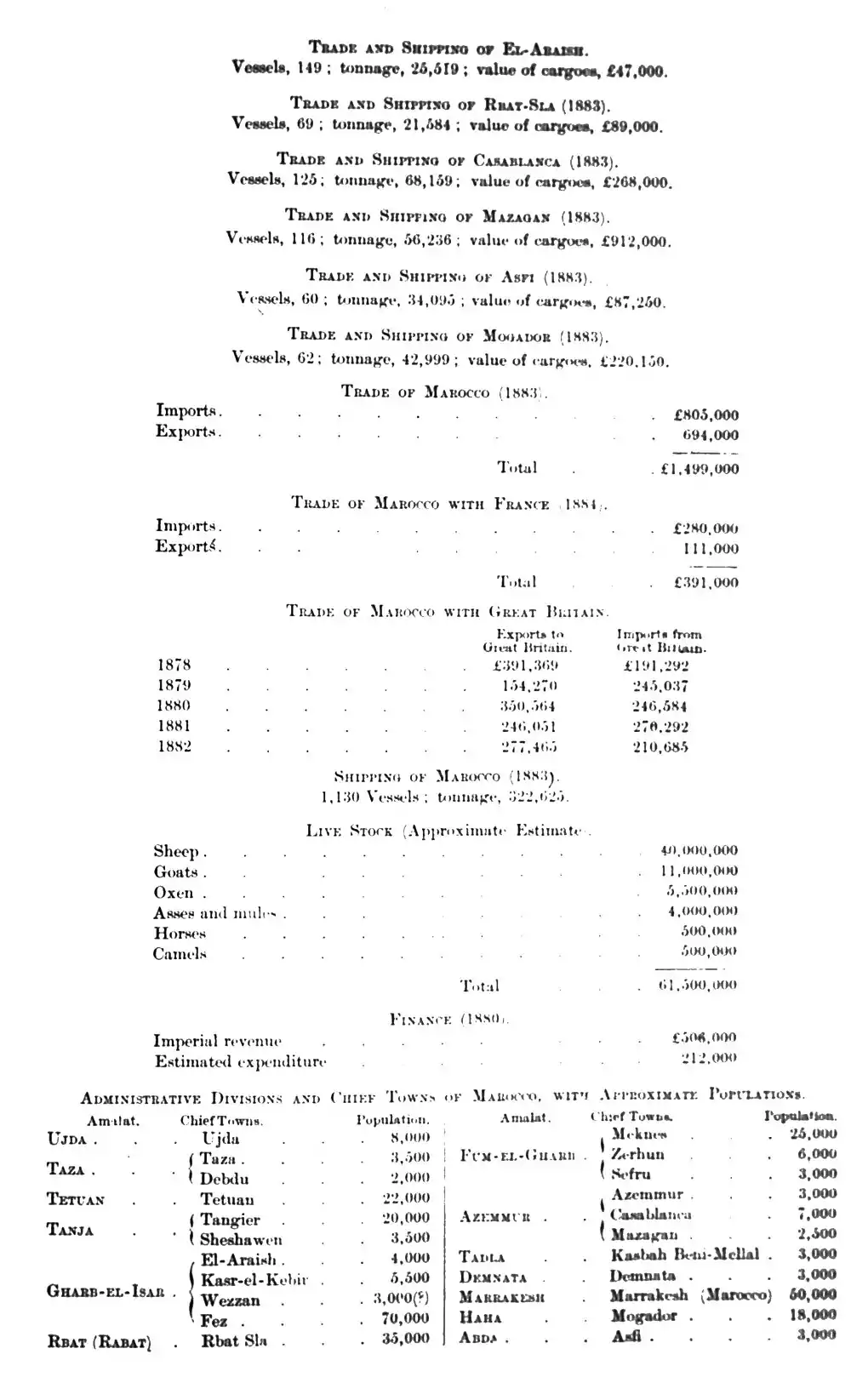 AFR V2 D599 Appendix statistical data.jpg