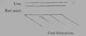 A Treatise on Geology, figure 13.png