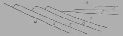 A Treatise on Geology, figure 16.png