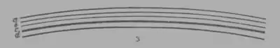 A Treatise on Geology, figure 3.png
