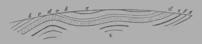 A Treatise on Geology, figure 4.png
