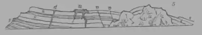 A Treatise on Geology, figure 5.png