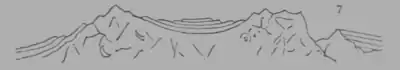 A Treatise on Geology, figure 7.png