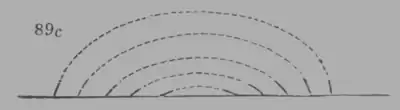 A Treatise on Geology, figure 89 c.png