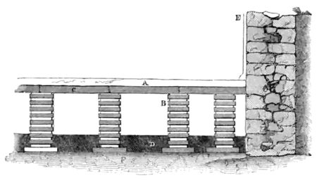 Archaeological Journal, Volume 2, 0377a.png