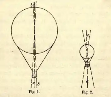 Brazil diagram (My Airships p59).png