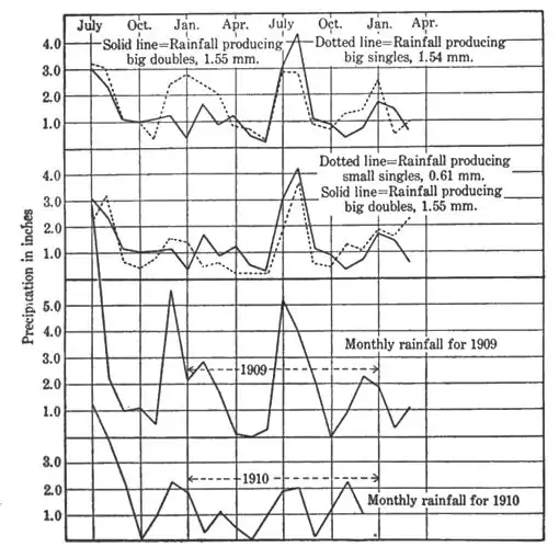 Climatic Cycles and Tree-Growth Fig 1.jpg