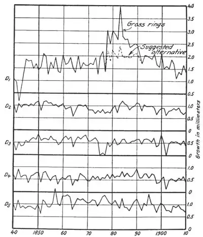 Climatic Cycles and Tree-Growth Fig 12.jpg