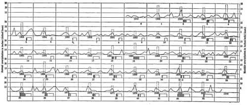 Climatic Cycles and Tree-Growth Fig 2.jpg