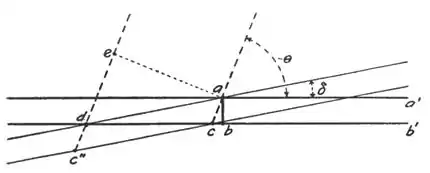Climatic Cycles and Tree-Growth Fig 31.jpg