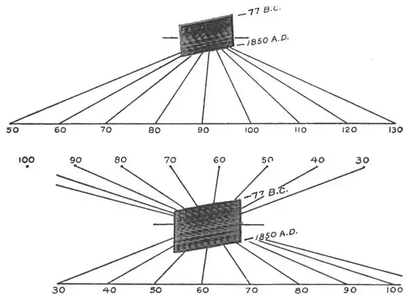 Climatic Cycles and Tree-Growth Fig 40.jpg