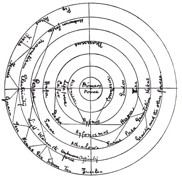 Collected Papers on Analytical Psychology - Figure 1.png