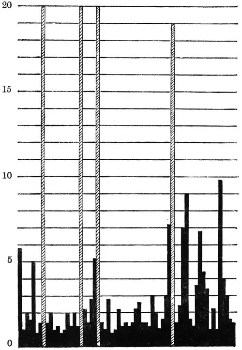 Collected Papers on Analytical Psychology - Figure 10.png