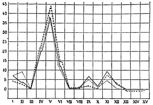 Collected Papers on Analytical Psychology - Figure 13.png