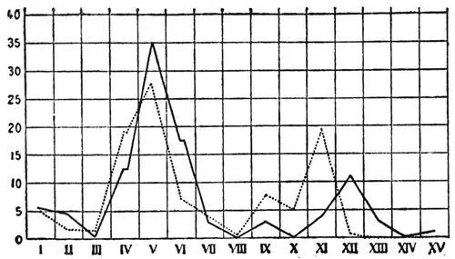 Collected Papers on Analytical Psychology - Figure 14.png