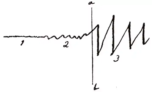 Collected Papers on Analytical Psychology - Figure 2.png