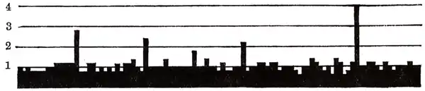 Collected Papers on Analytical Psychology - Figure 6.png