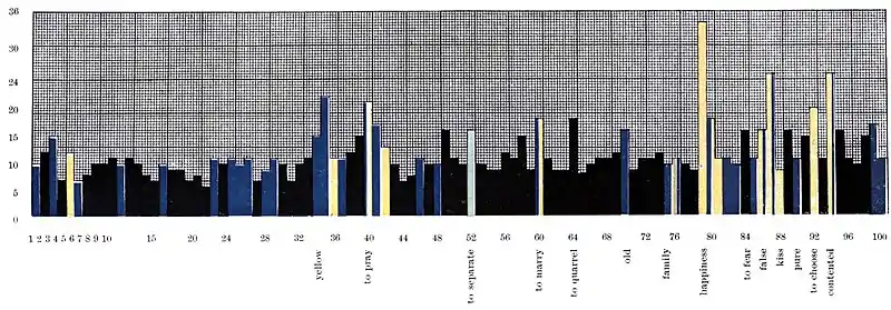 Collected Papers on Analytical Psychology - Graph.jpg