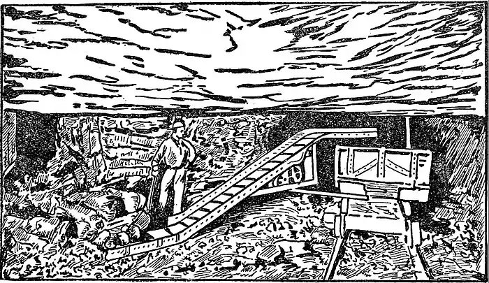 Collier's 1921 Coal - Jeffrey loading conveyor.jpg
