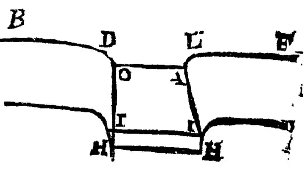 Discourse Concerning the Natation of Bodies - P 35.png