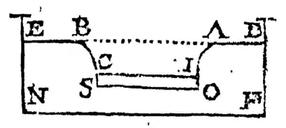 Discourse Concerning the Natation of Bodies - P 45.png