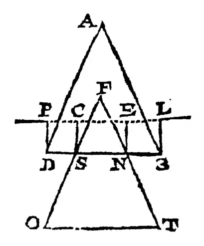 Discourse Concerning the Natation of Bodies - P 53b.png