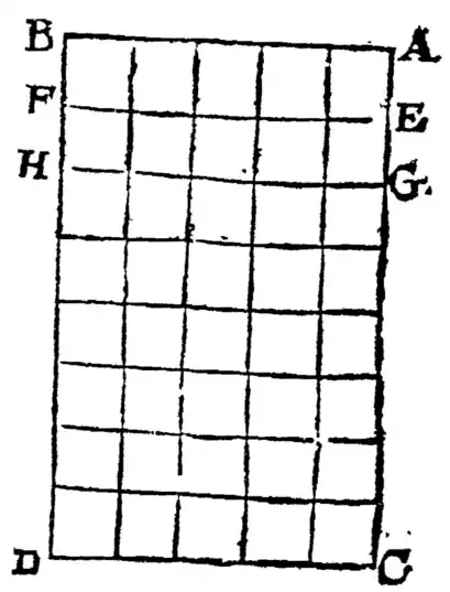 Discourse Concerning the Natation of Bodies - P 75.png