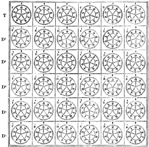 Edinburgh Review Volume 59 - Babbage's Calculating Engine Fig 1.png