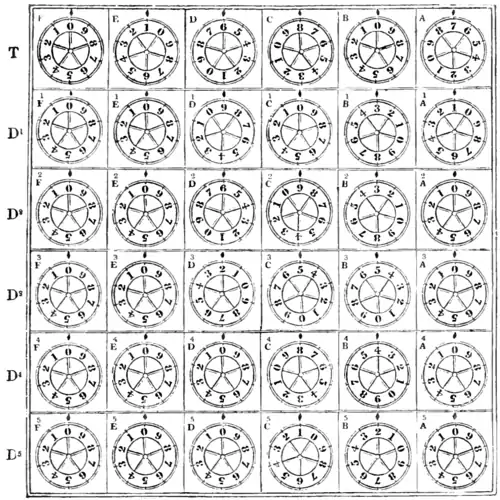 Edinburgh Review Volume 59 - Babbage's Calculating Engine Fig 3.png