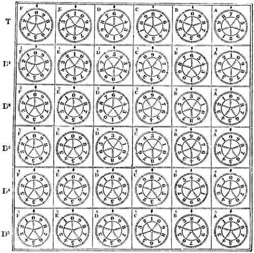 Edinburgh Review Volume 59 - Babbage's Calculating Engine Fig 5.png